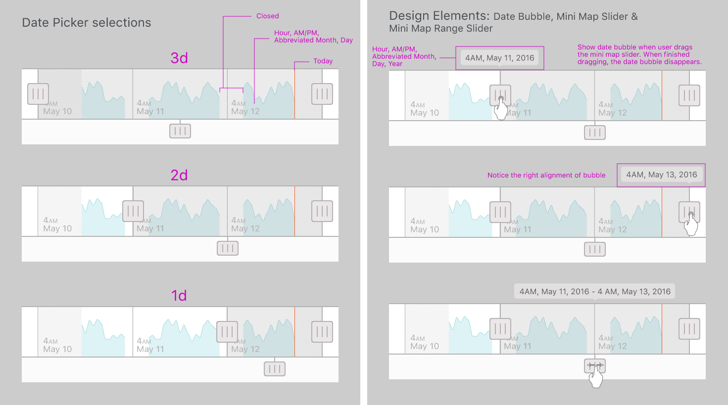 Mini map feature implementation