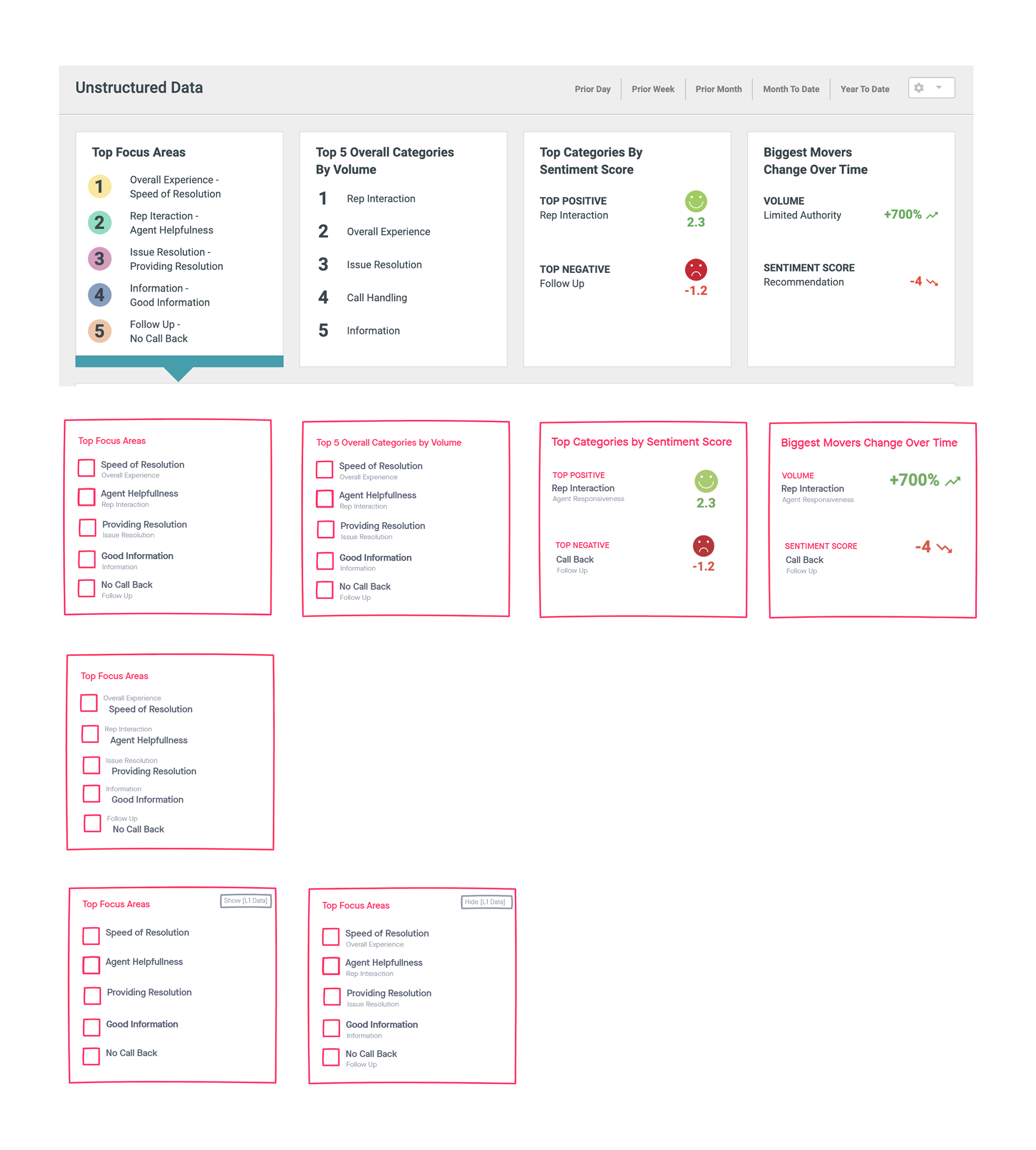 Research findings and user insights